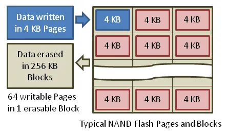صفحات وكتل NAND